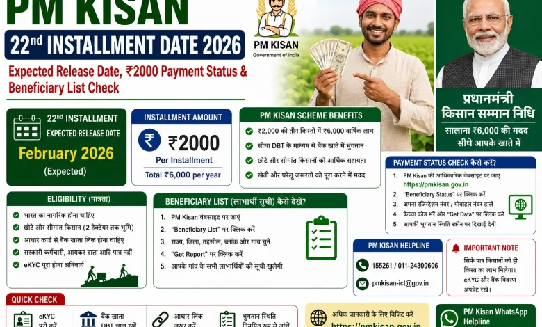 PM Kisan 22st Installment Date