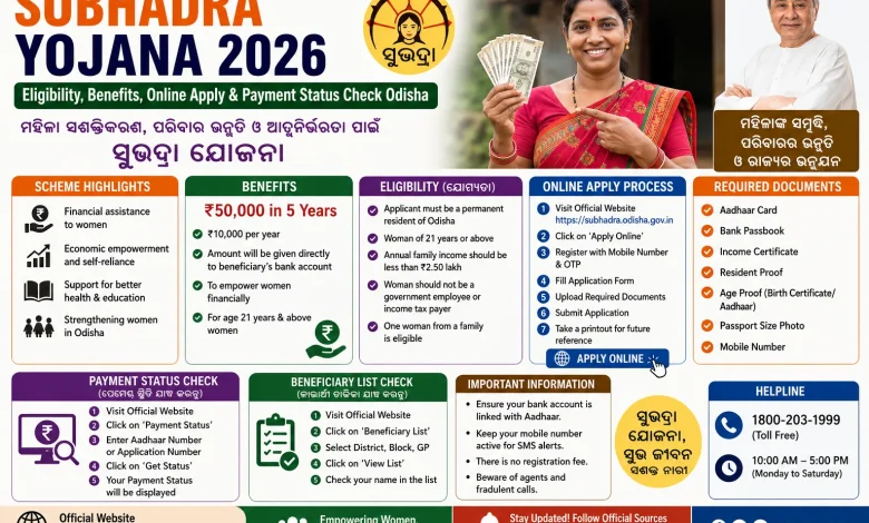 Subhadra Yojana 2026