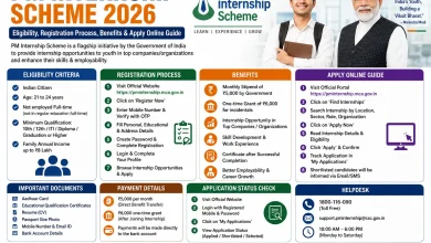 PM Internship Scheme 2026