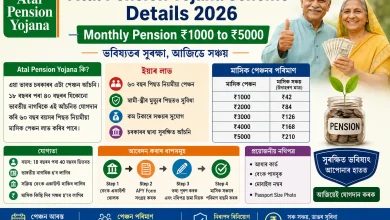 Atal Pension Yojana Scheme