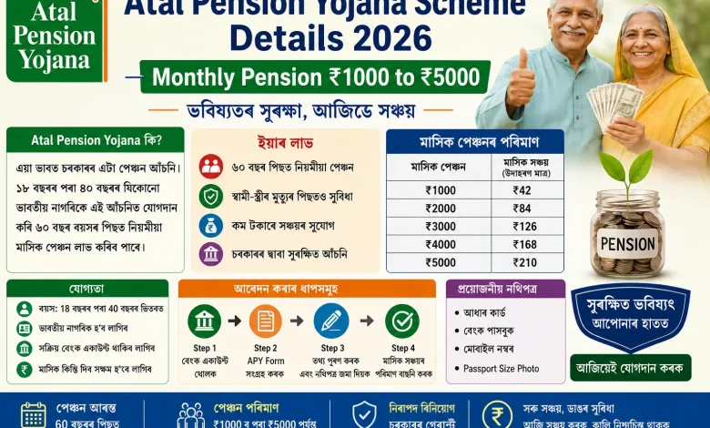 Atal Pension Yojana Scheme